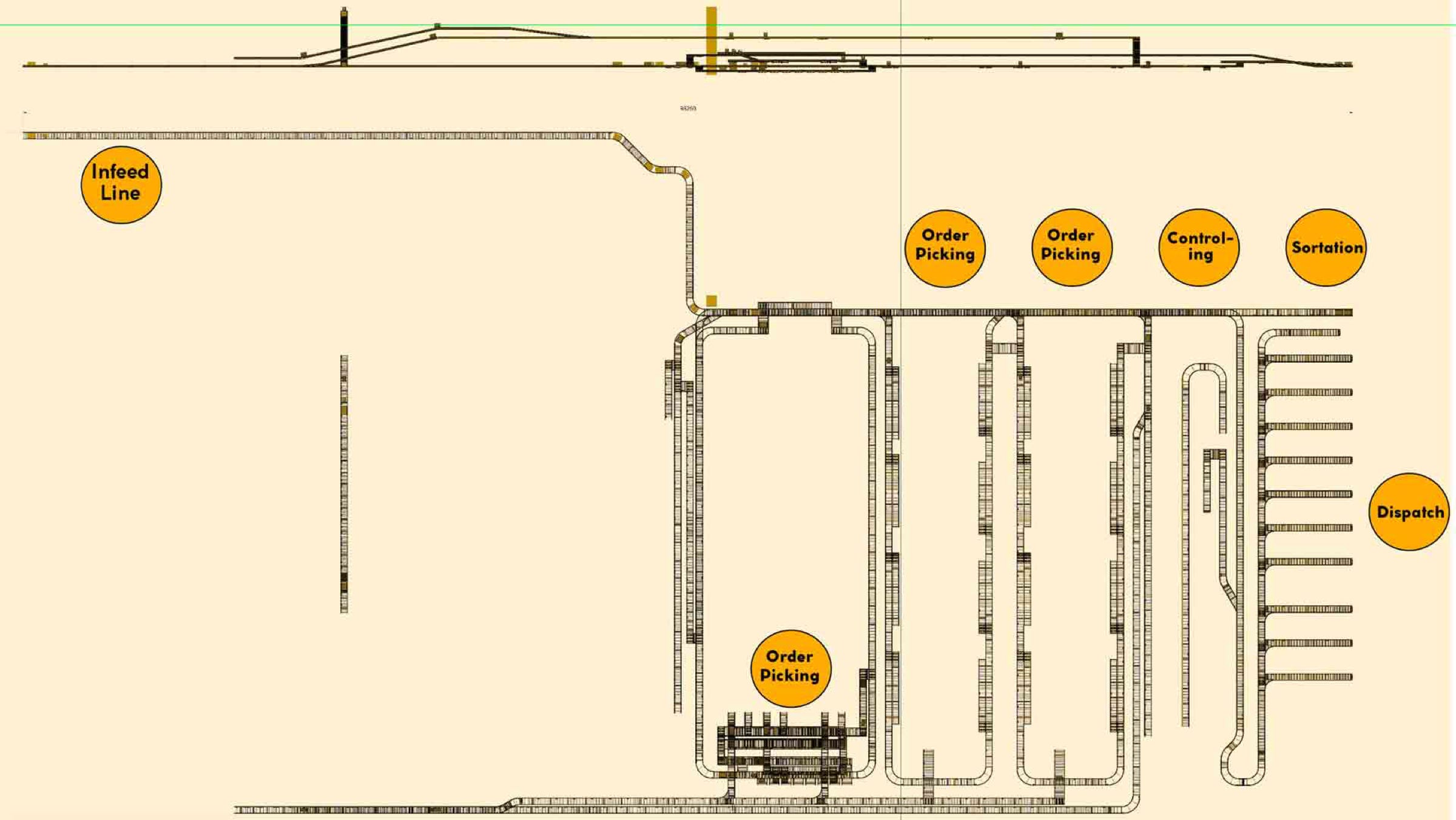 logistic layout of af an avancon conveyor